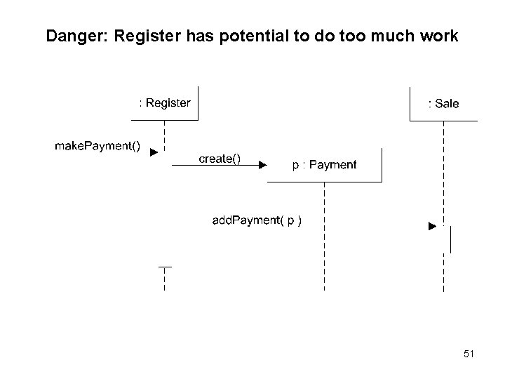 Danger: Register has potential to do too much work 51 