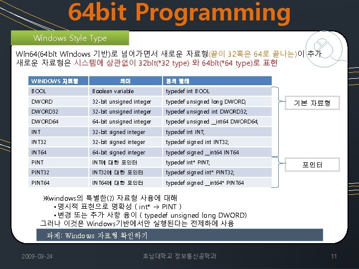 64 bit Programming Windows Style Type Win 64(64 bit Windows 기반)로 넘어가면서 새로운 자료형(끝이