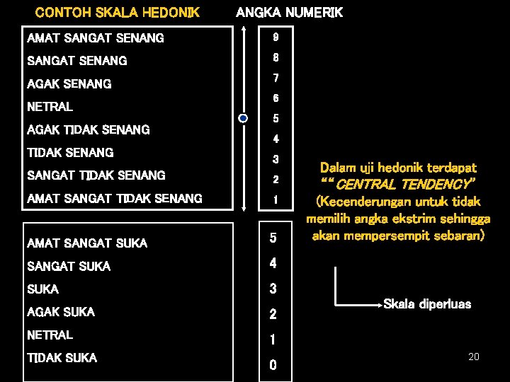 CONTOH SKALA HEDONIK ANGKA NUMERIK AMAT SANGAT SENANG 9 SANGAT SENANG 8 AGAK SENANG