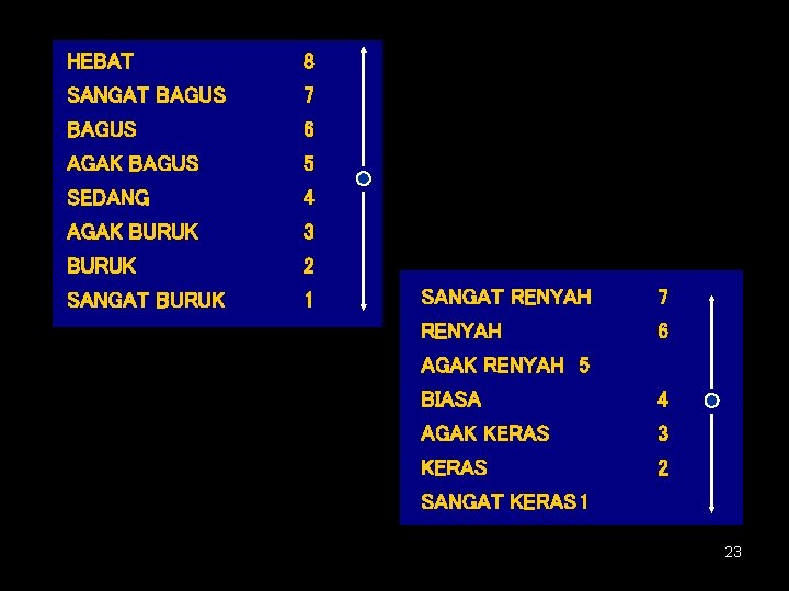 HEBAT 8 SANGAT BAGUS 7 BAGUS 6 AGAK BAGUS 5 SEDANG 4 AGAK BURUK