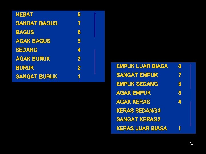 HEBAT 8 SANGAT BAGUS 7 BAGUS 6 AGAK BAGUS 5 SEDANG 4 AGAK BURUK