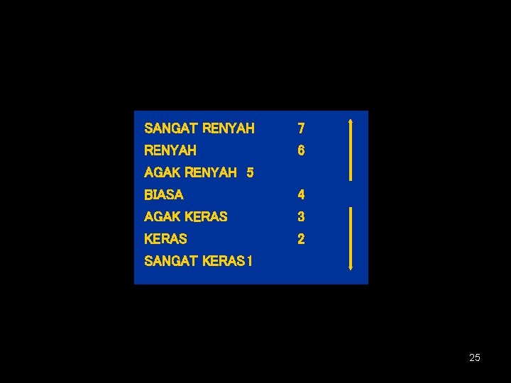 SANGAT RENYAH 7 RENYAH 6 AGAK RENYAH 5 BIASA 4 AGAK KERAS 3 KERAS