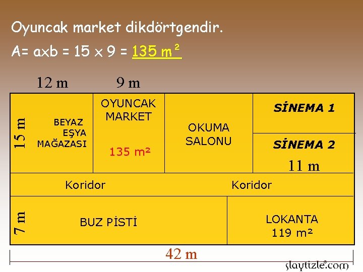 Oyuncak market dikdörtgendir. A= axb = 15 x 9 = 135 m² 9 m