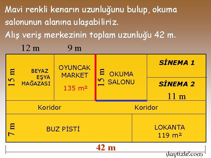 Mavi renkli kenarın uzunluğunu bulup, okuma salonunun alanına ulaşabiliriz. Alış veriş merkezinin toplam uzunluğu