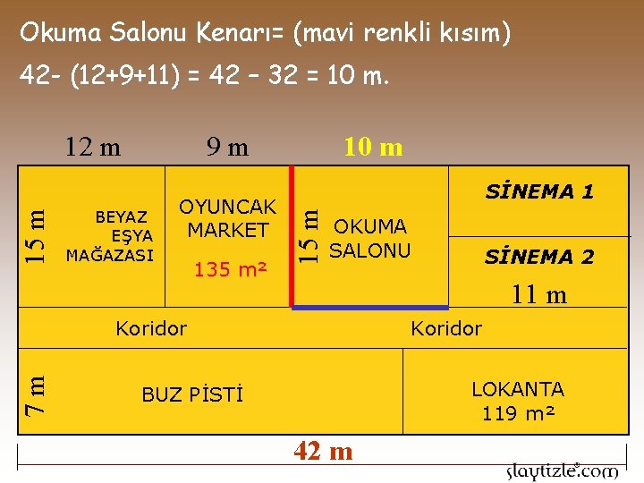 Okuma Salonu Kenarı= (mavi renkli kısım) 42 - (12+9+11) = 42 – 32 =