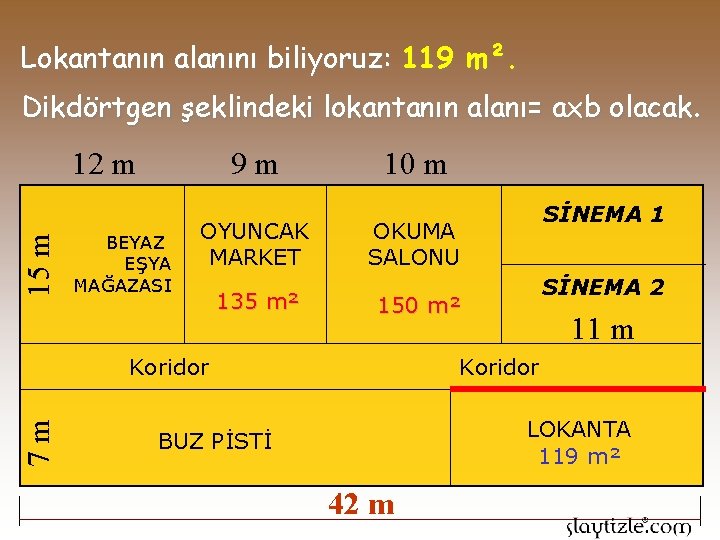 Lokantanın alanını biliyoruz: 119 m². Dikdörtgen şeklindeki lokantanın alanı= axb olacak. 9 m 15