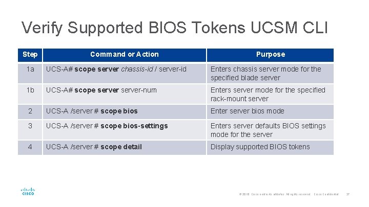 Verify Supported BIOS Tokens UCSM CLI Step Command or Action Purpose 1 a UCS-A#