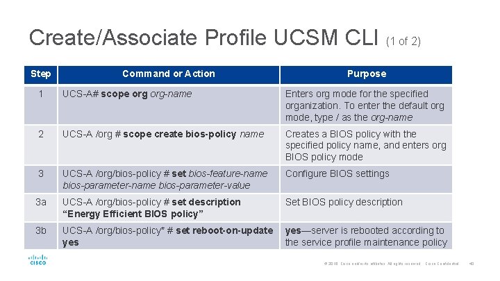 Create/Associate Profile UCSM CLI (1 of 2) Step Command or Action Purpose 1 UCS-A#