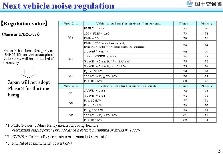 Next vehicle noise regulation 【Regulation value】 （Same as UNR 51 -03)） Phase 3 has