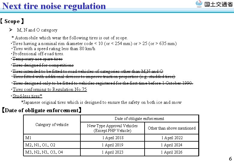 Next tire noise regulation 【 Scope 】 Ø M, N and O category *