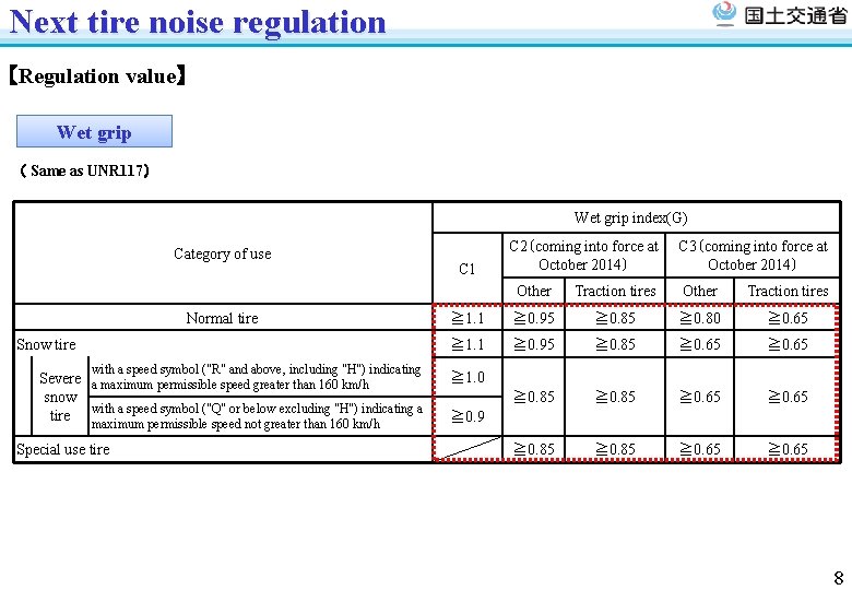 Next tire noise regulation 【Regulation value】 Wet grip （ Same as UNR 117） Wet