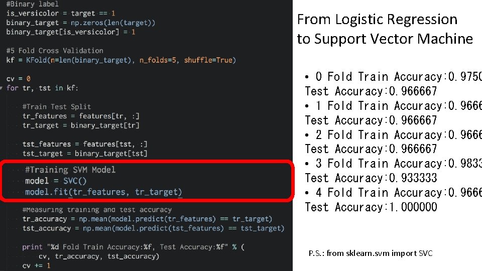From Logistic Regression to Support Vector Machine • 0 Fold Train Accuracy: 0. 9750