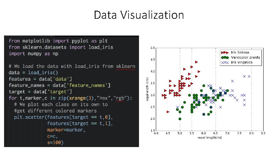 Data Visualization 