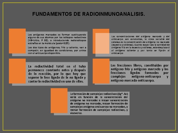 FUNDAMENTOS DE RADIOINMUNOANALISIS. Los antígenos marcados se forman sustituyendo alguno de sus átomos por