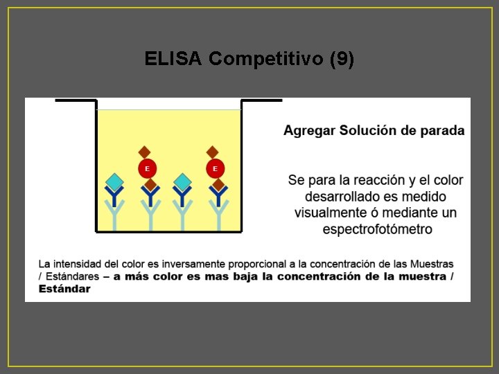 ELISA Competitivo (9) 