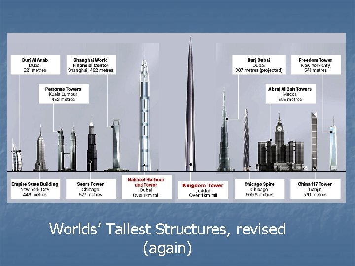 Worlds’ Tallest Structures, revised (again) 