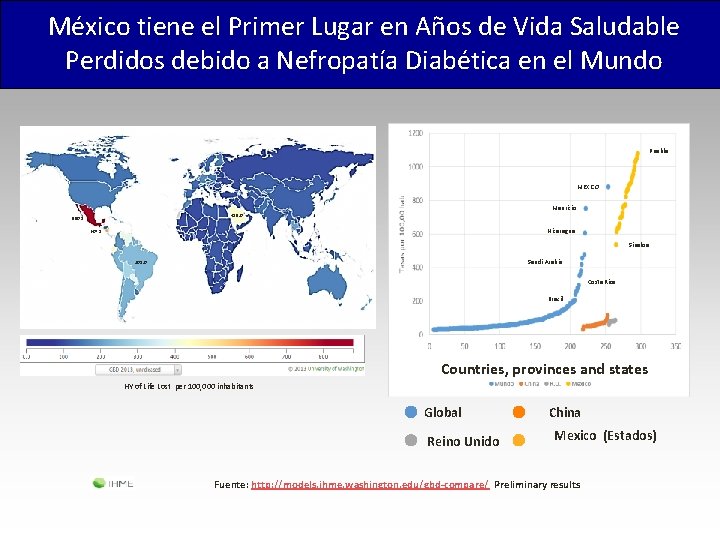 México tiene el Primer Lugar en Años de Vida Saludable Perdidos debido a Nefropatía