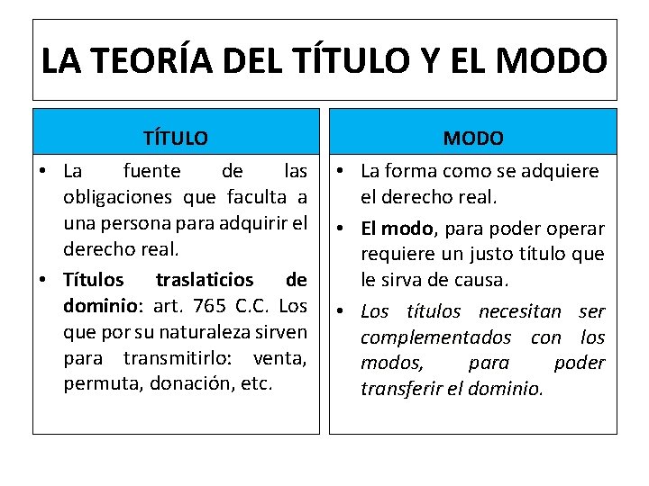 LA TEORÍA DEL TÍTULO Y EL MODO TÍTULO MODO • La fuente de las