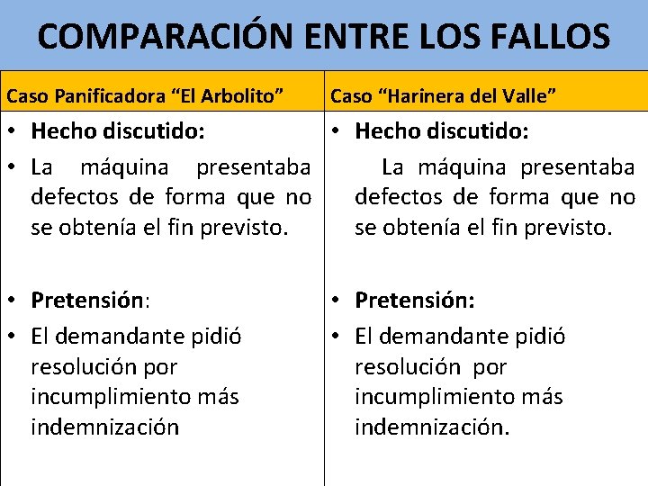 COMPARACIÓN ENTRE LOS FALLOS Caso Panificadora “El Arbolito” Caso “Harinera del Valle” • Hecho