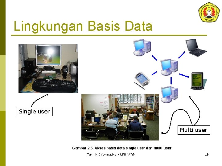 Lingkungan Basis Data Single user Multi user Gambar 2. 5. Akses basis data single