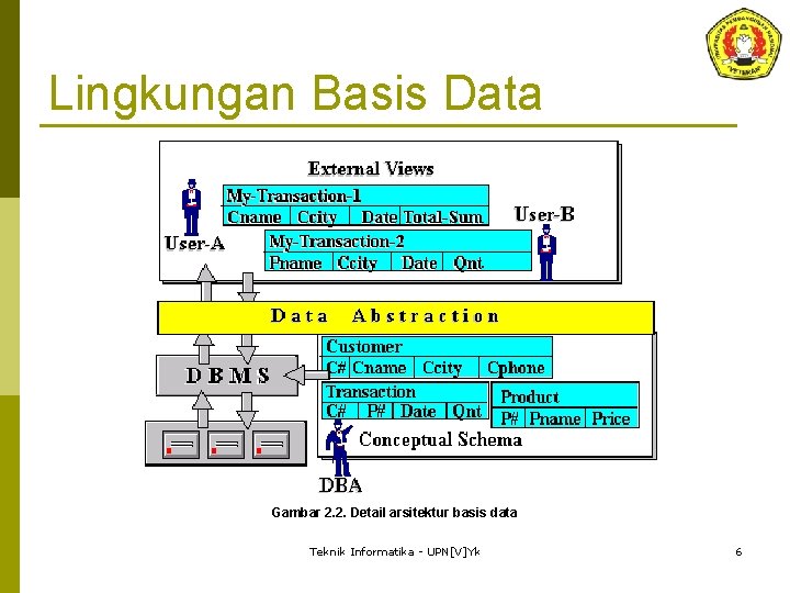 Lingkungan Basis Data Gambar 2. 2. Detail arsitektur basis data Teknik Informatika - UPN[V]Yk