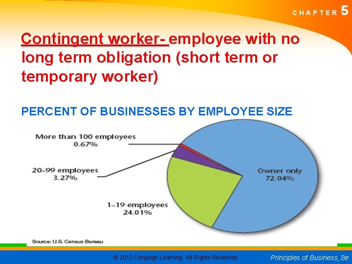 CHAPTER 5 Contingent worker- employee with no long term obligation (short term or temporary