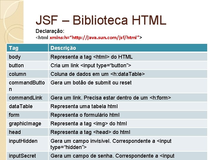 JSF – Biblioteca HTML Declaração: <html xmlns: h=“http: //java. sun. com/jsf/html”> Tag Descrição body