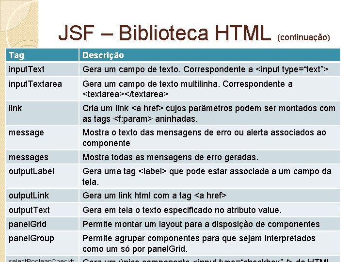 JSF – Biblioteca HTML (continuação) Tag Descrição input. Text Gera um campo de texto.