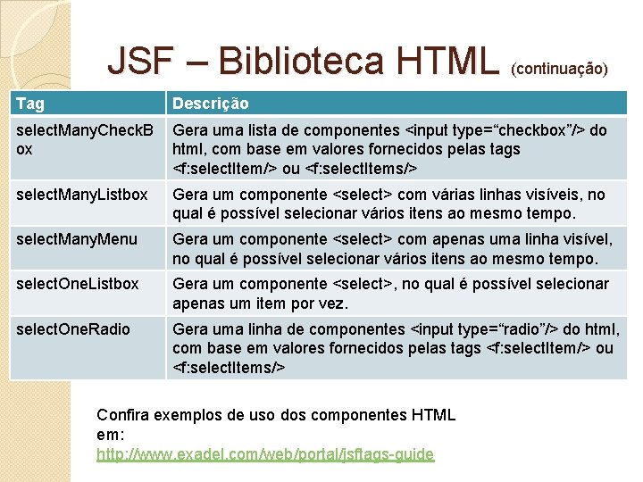 JSF – Biblioteca HTML (continuação) Tag Descrição select. Many. Check. B ox Gera uma