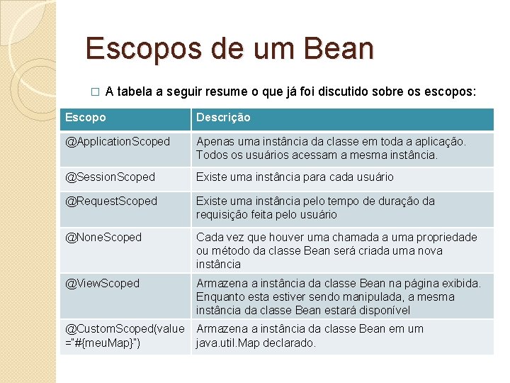 Escopos de um Bean � A tabela a seguir resume o que já foi