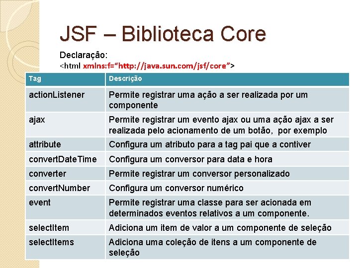 JSF – Biblioteca Core Declaração: <html xmlns: f=“http: //java. sun. com/jsf/core”> Tag Descrição action.