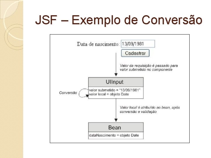 JSF – Exemplo de Conversão 