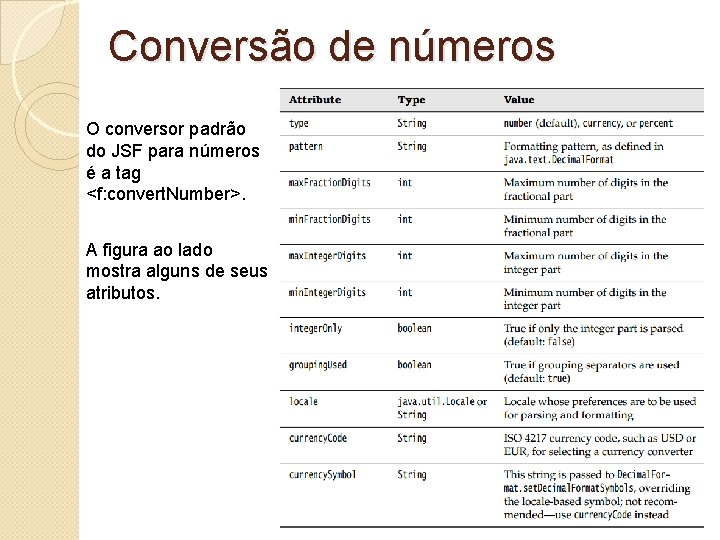 Conversão de números O conversor padrão do JSF para números é a tag <f: