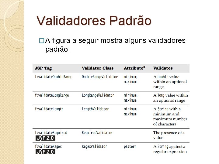 Validadores Padrão �A figura a seguir mostra alguns validadores padrão: 