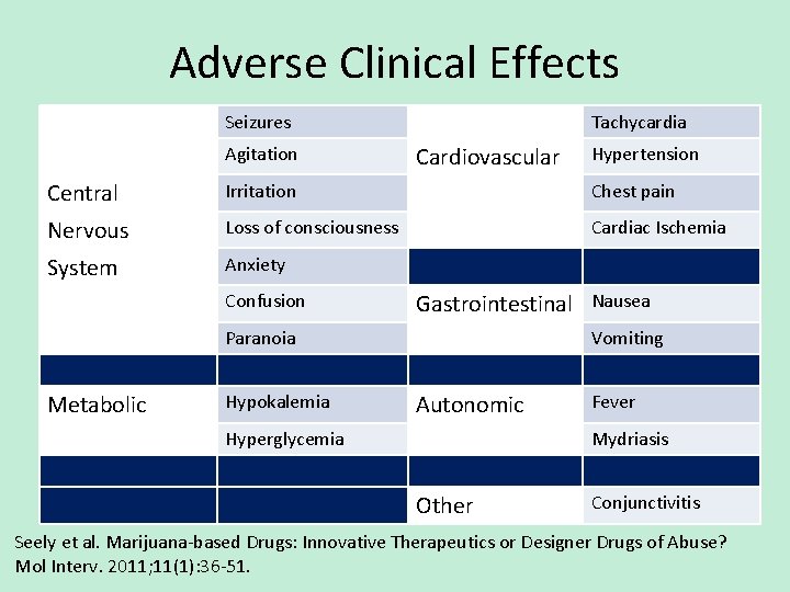 Adverse Clinical Effects Seizures Agitation Tachycardia Cardiovascular Hypertension Central Irritation Chest pain Nervous Loss