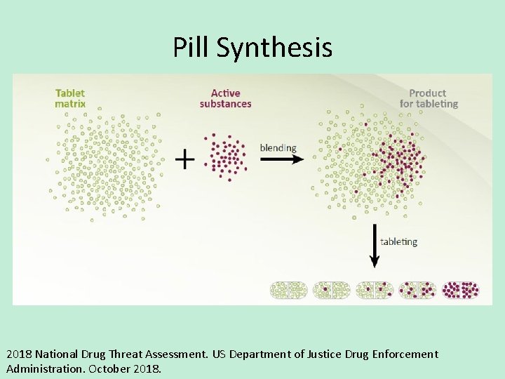Pill Synthesis 2018 National Drug Threat Assessment. US Department of Justice Drug Enforcement Administration.