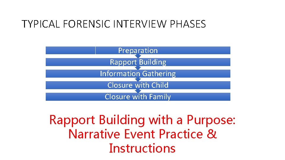 TYPICAL FORENSIC INTERVIEW PHASES Preparation Rapport Building Information Gathering Closure with Child Closure with