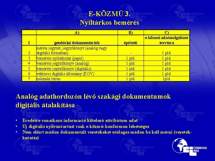 E-KÖZMŰ 3. Nyíltárkos bemérés 1 2 3 4 5 6 7 A) geodéziai dokumentációk