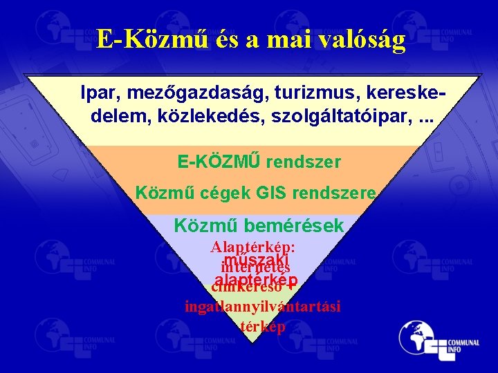 E-Közmű és a mai valóság Ipar, mezőgazdaság, turizmus, kereskedelem, közlekedés, szolgáltatóipar, . . .