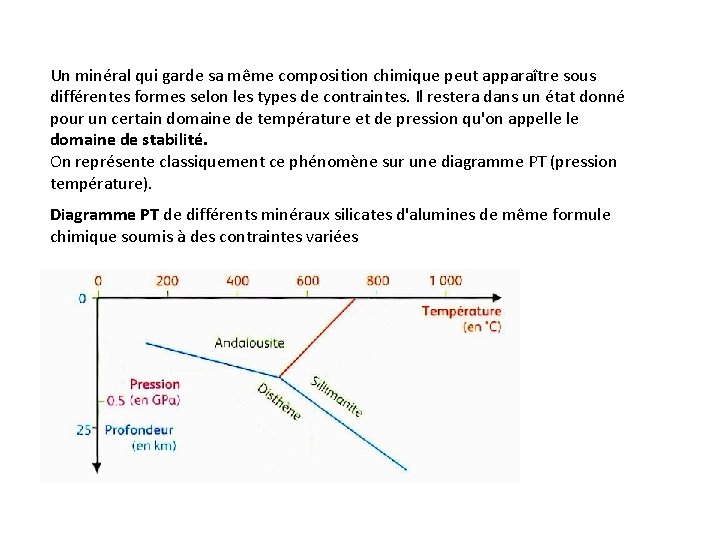 Un minéral qui garde sa même composition chimique peut apparaître sous différentes formes selon