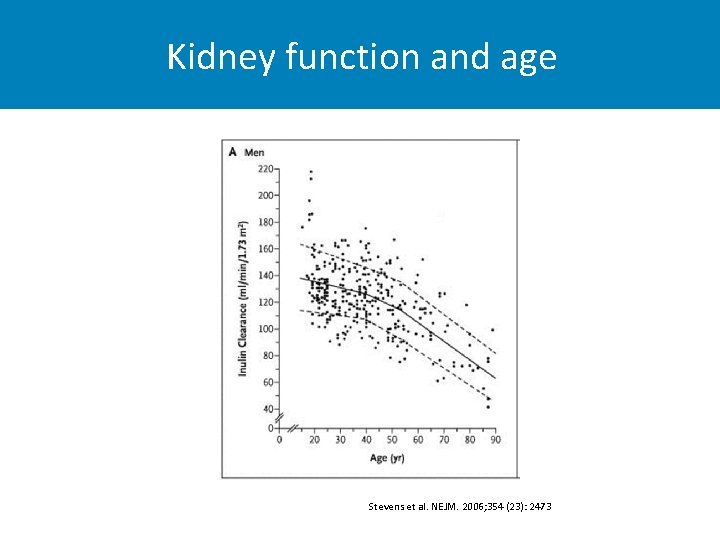 Kidney function and age Stevens et al. NEJM. 2006; 354 (23): 2473 