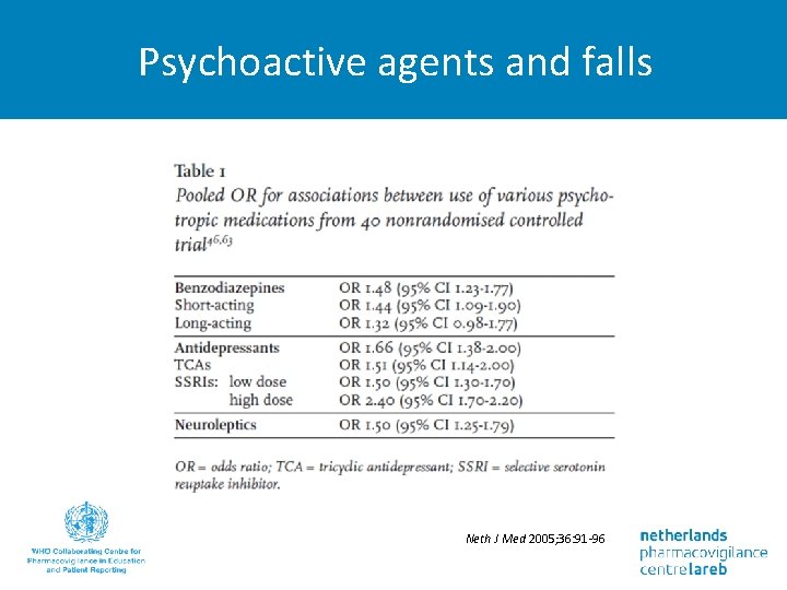 Psychoactive agents and falls Neth J Med 2005; 36: 91 -96 