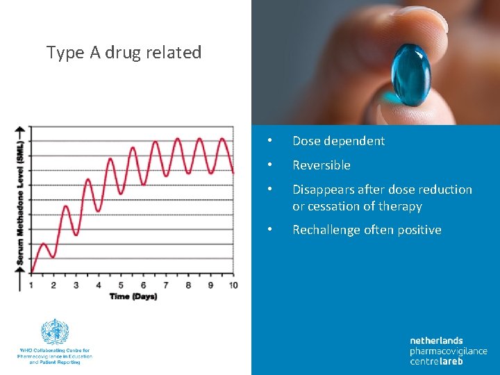 Type A drug related • Dose dependent • Reversible • Disappears after dose reduction
