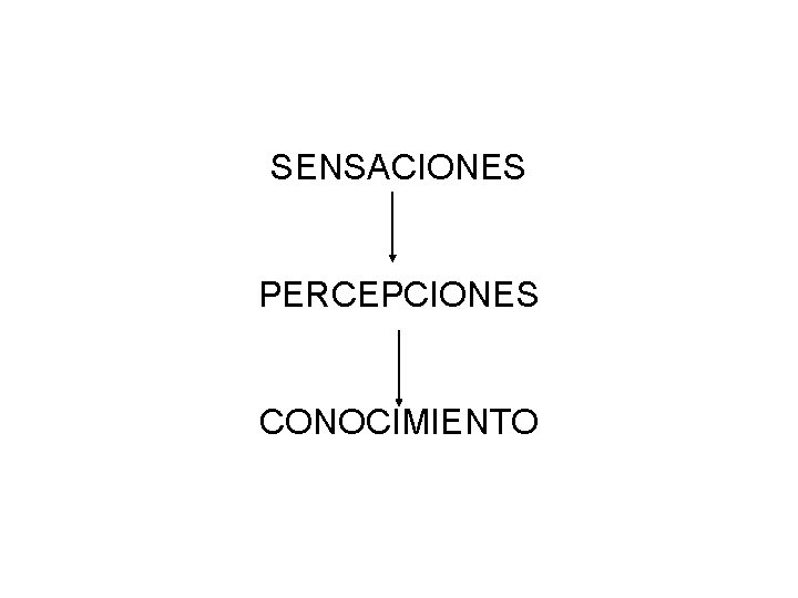 SENSACIONES PERCEPCIONES CONOCIMIENTO 