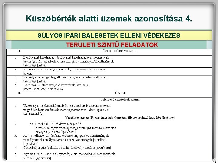 Küszöbérték alatti üzemek azonosítása 4. SÚLYOS IPARI BALESETEK ELLENI VÉDEKEZÉS TERÜLETI SZINTŰ FELADATOK -16 Küszöbérték alatti üzemek azonosítása 4. SÚLYOS IPARI BALESETEK ELLENI VÉDEKEZÉS TERÜLETI SZINTŰ FELADATOK -16