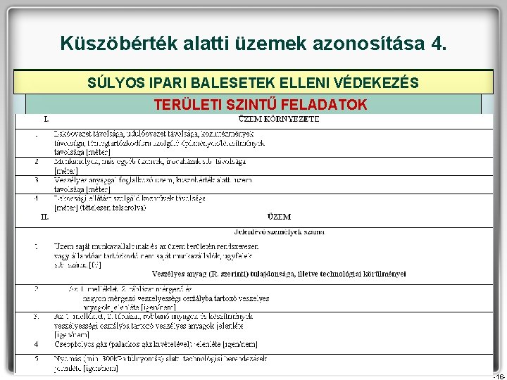 Küszöbérték alatti üzemek azonosítása 4. SÚLYOS IPARI BALESETEK ELLENI VÉDEKEZÉS TERÜLETI SZINTŰ FELADATOK -16