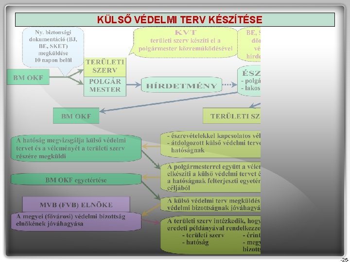 KÜLSŐ VÉDELMI TERV KÉSZÍTÉSE -25 - KÜLSŐ VÉDELMI TERV KÉSZÍTÉSE -25 -
