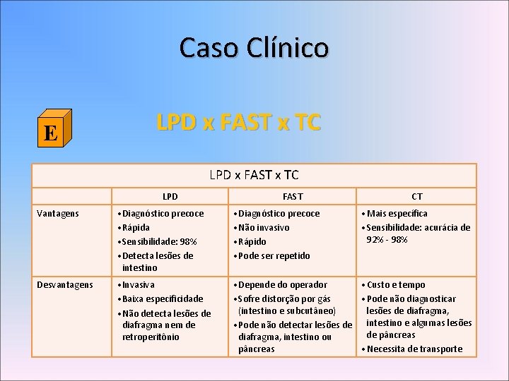 Caso Clínico E LPD x FAST x TC LPD FAST CT Vantagens • Diagnóstico