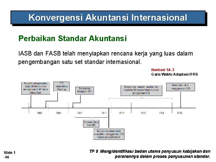 Konvergensi Akuntansi Internasional Perbaikan Standar Akuntansi IASB dan FASB telah menyiapkan rencana kerja yang