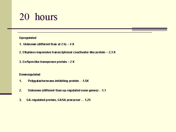 20 hours Upregulated 1. Unknown (different than at 2 h) – 4 X 2.